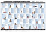 Speech and Language Development Chart