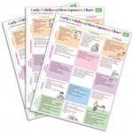 Early Childhood Development Chart (25 Mini-Posters)