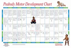 Motor Development Chart