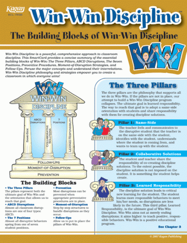 SMARTCARD / WIN-WIN DISCIPLINE | BUILDING BLOCKS OF WWD