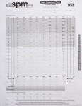 SPM Main Classroom AutoScore Forms (25)