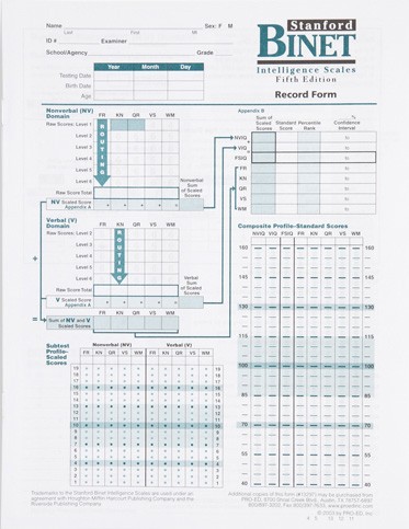 Stanford Binet Score Chart