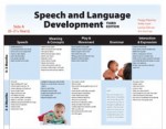 Speech and Language Development Chart (25 Mini-Posters)