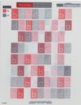 b Test Scoring Templates