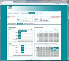 SB-5 ONLINE SCORING AND REPORT SYSTEM (ADD 5-USER LICENSE)