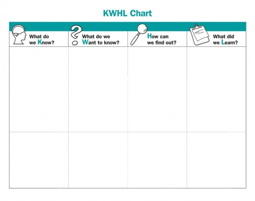 Kwhl Chart