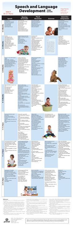 Gard Gilman And Gorman Developmental Chart